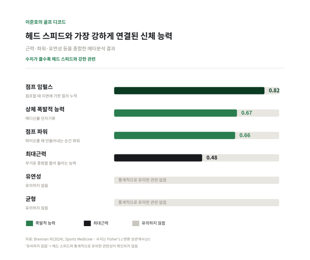 헤드스피드 연관성 순위. AI 생성 이미지. /이준호 대표 제공