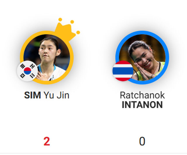 심유진(왼쪽)이 인타논을 꺾고 2026 프랑스 오픈 여자단식 16강에 진출했다. 세트 점수 2-0 완승을 거뒀다. /세계배드민턴연맹 홈페이지 캡처