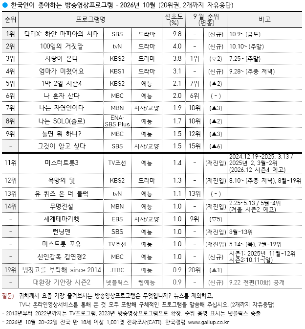 / 한국갤럽