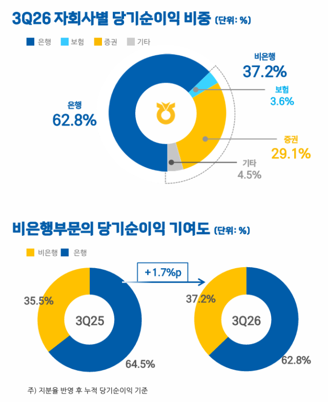 /농협금융