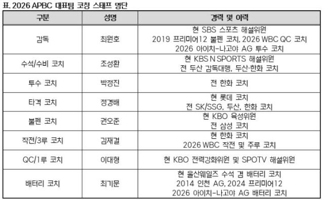 2026 APBC 코칭 스태프 명단./표=KBO