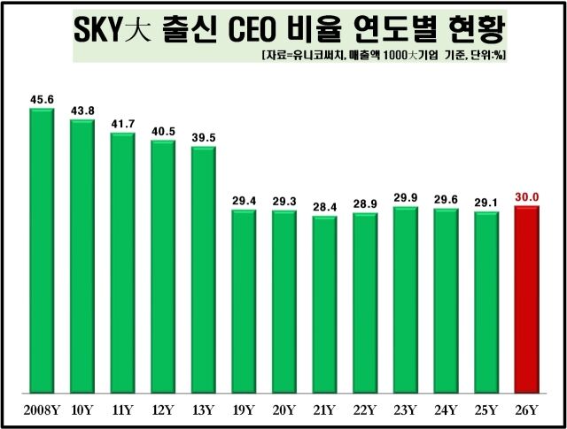 /유니코써치