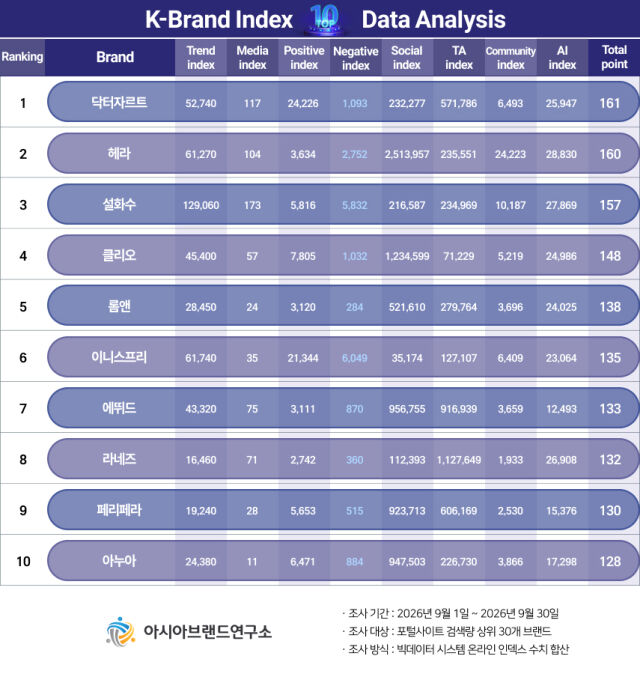 /아시아브랜드연구