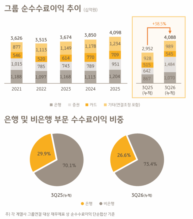 /KB금융