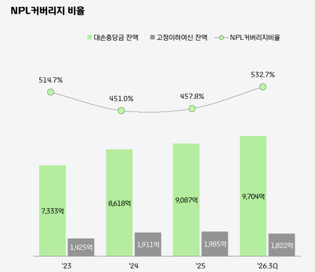 /현대카드