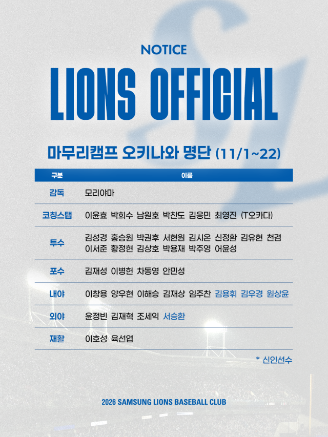 삼성 오키나와 마무리캠프 명단이 나왔다./삼성 라이온즈 제공