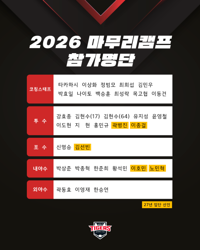 KIA 타이거즈가 마무리캠프 명단을 공개했다./KIA 타이거즈 제공